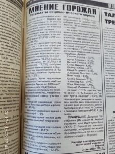 Результаты социологического опроса