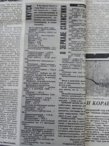 Якутск в зеркале статистики