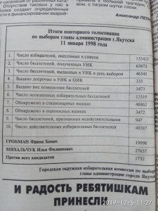 Итоги повторного голосования 11 января 1998 года