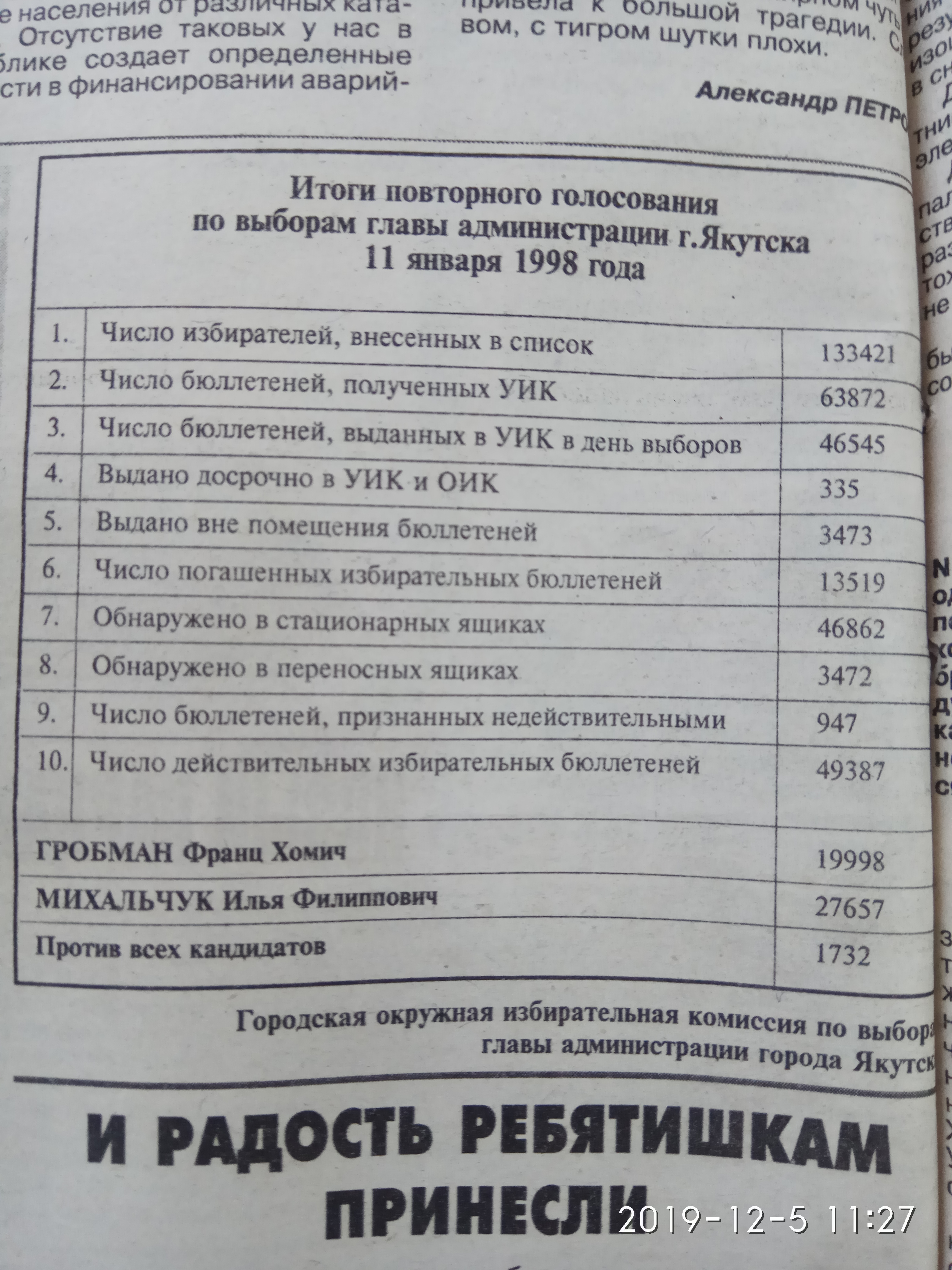 Итоги повторного голосования 11 января 1998 года