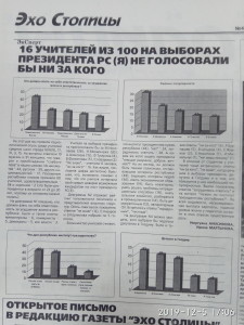 Социологический опрос