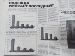Социологический опрос