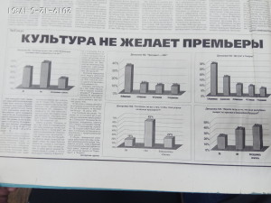 Социологический опрос