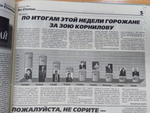 Социологический опрос