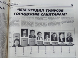 Социологический опрос
