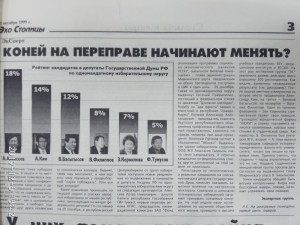 Социологический опрос