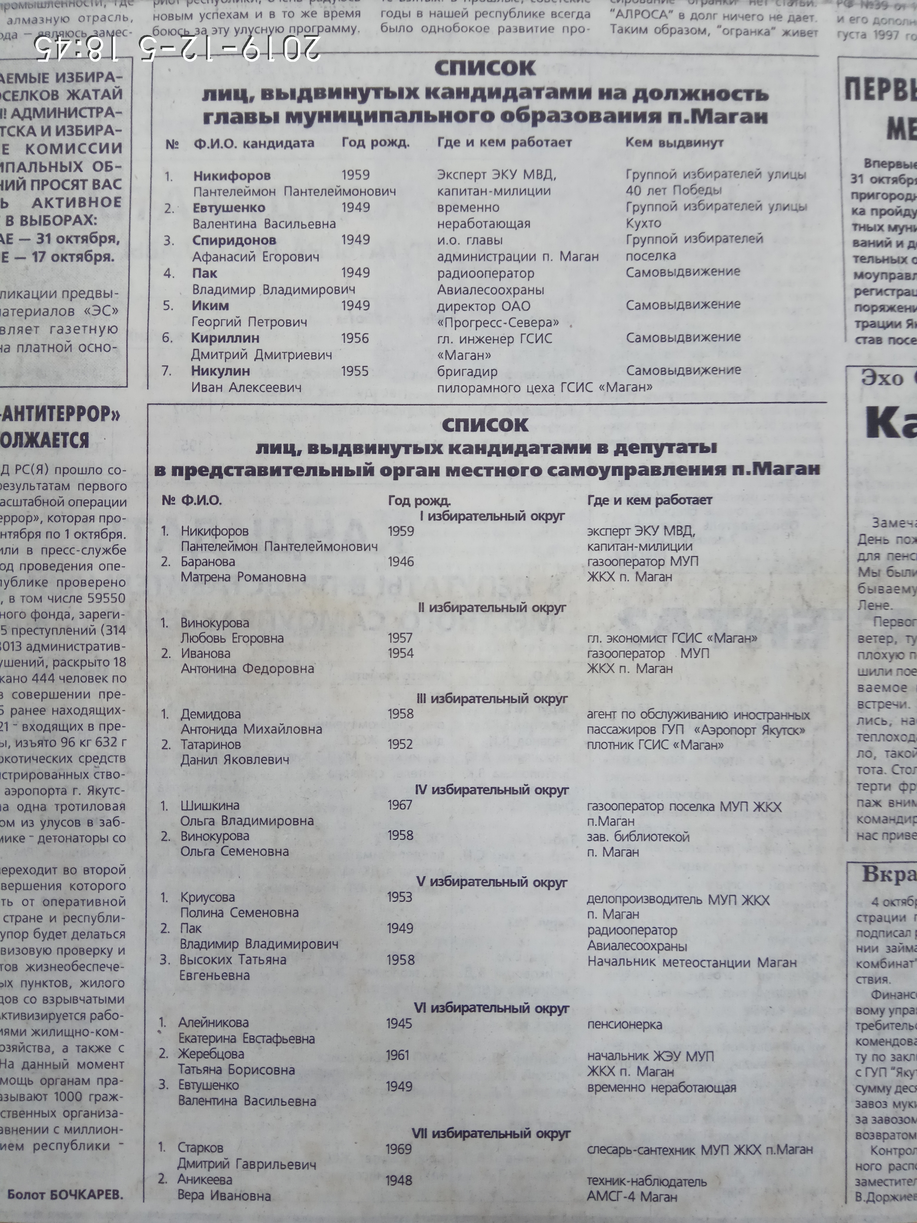 Список кандидатов по выборам в органы самоуправления в п.Маган