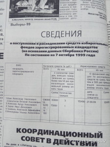 Сведения об избирательных фондах