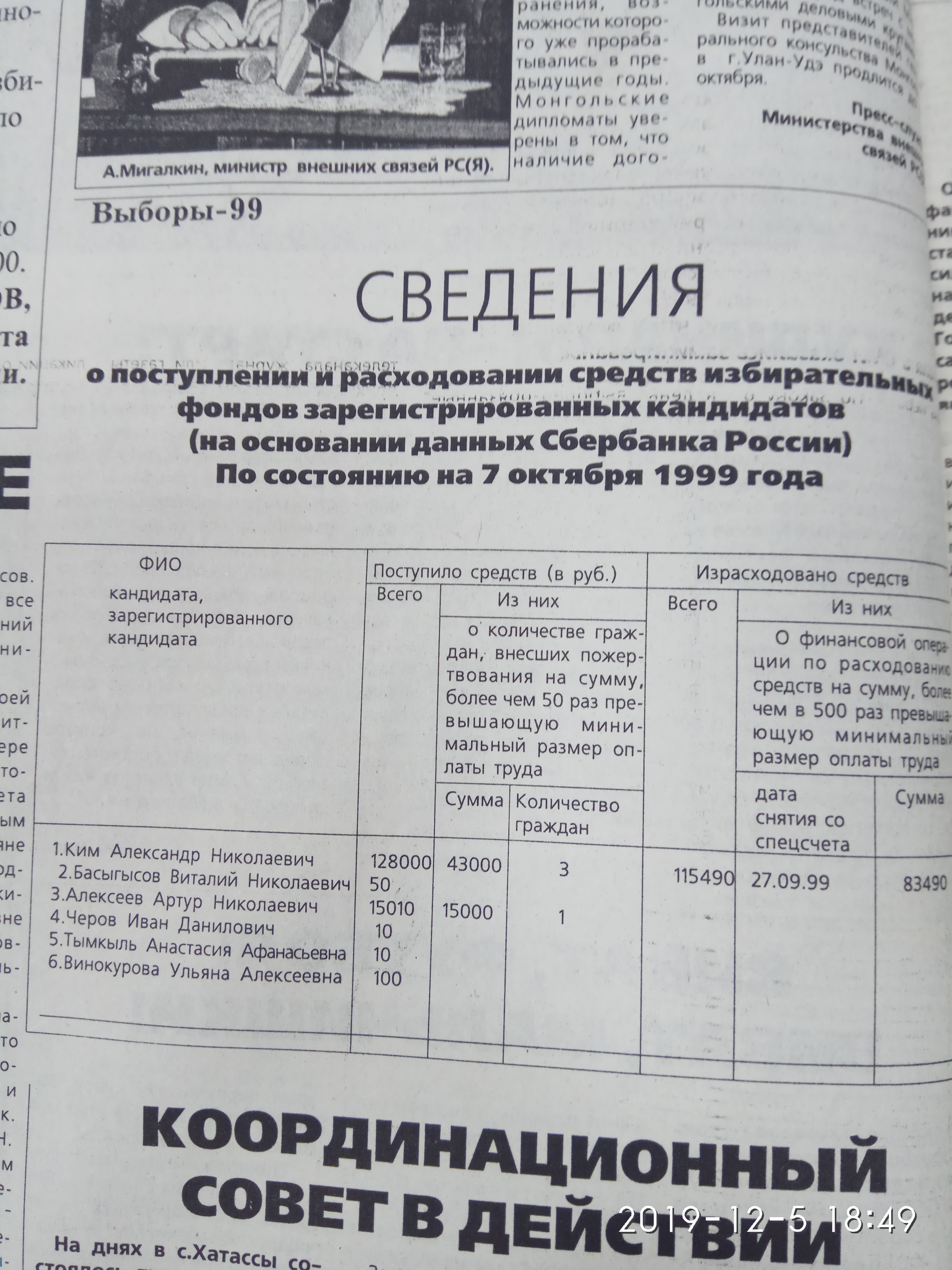 Сведения об избирательных фондах