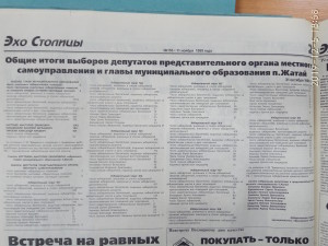 Итоги выборов в органы местного самоуправления п.Жатай