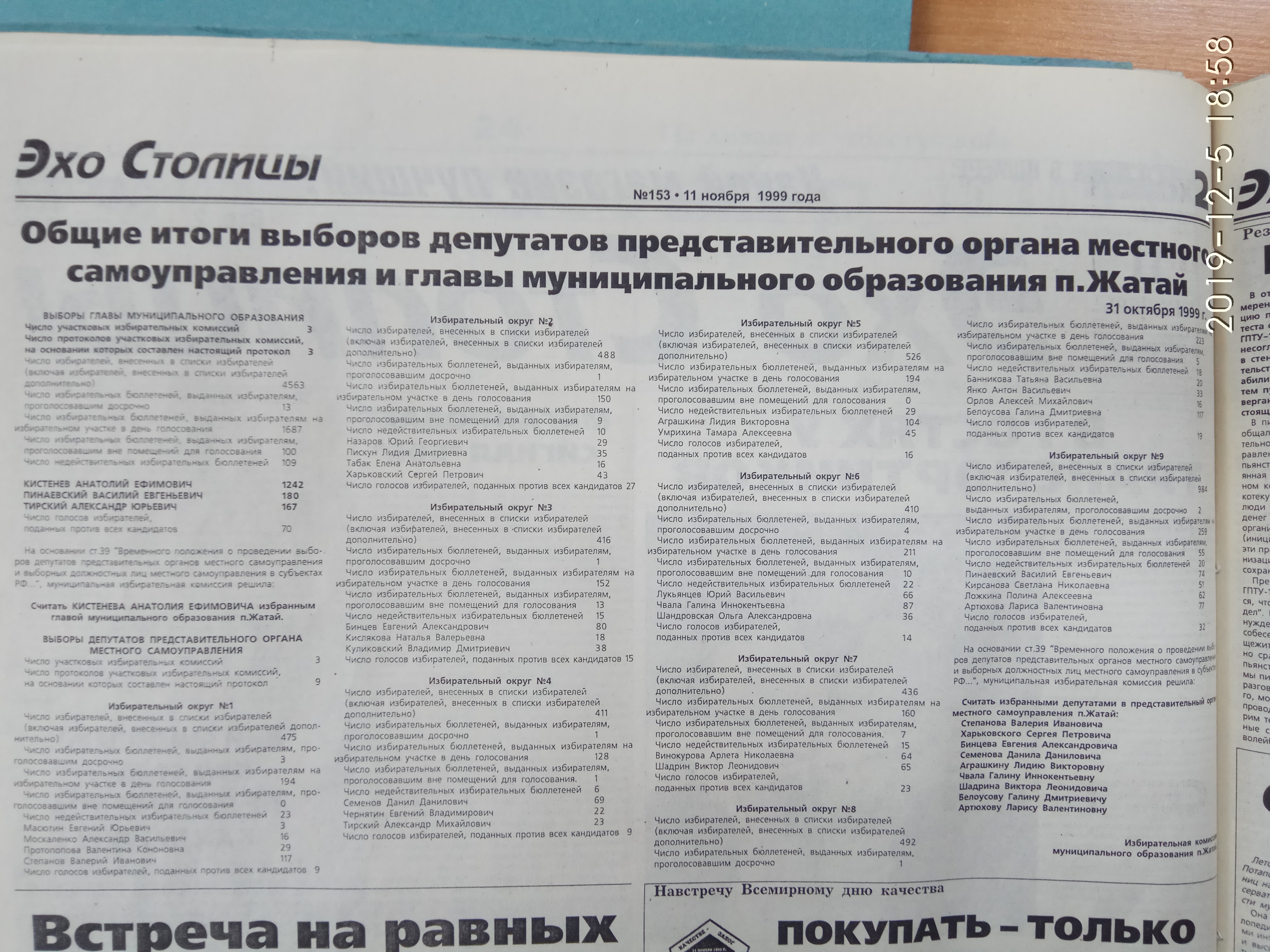 Итоги выборов в органы местного самоуправления п.Жатай
