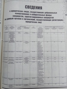 Финансовые отчеты