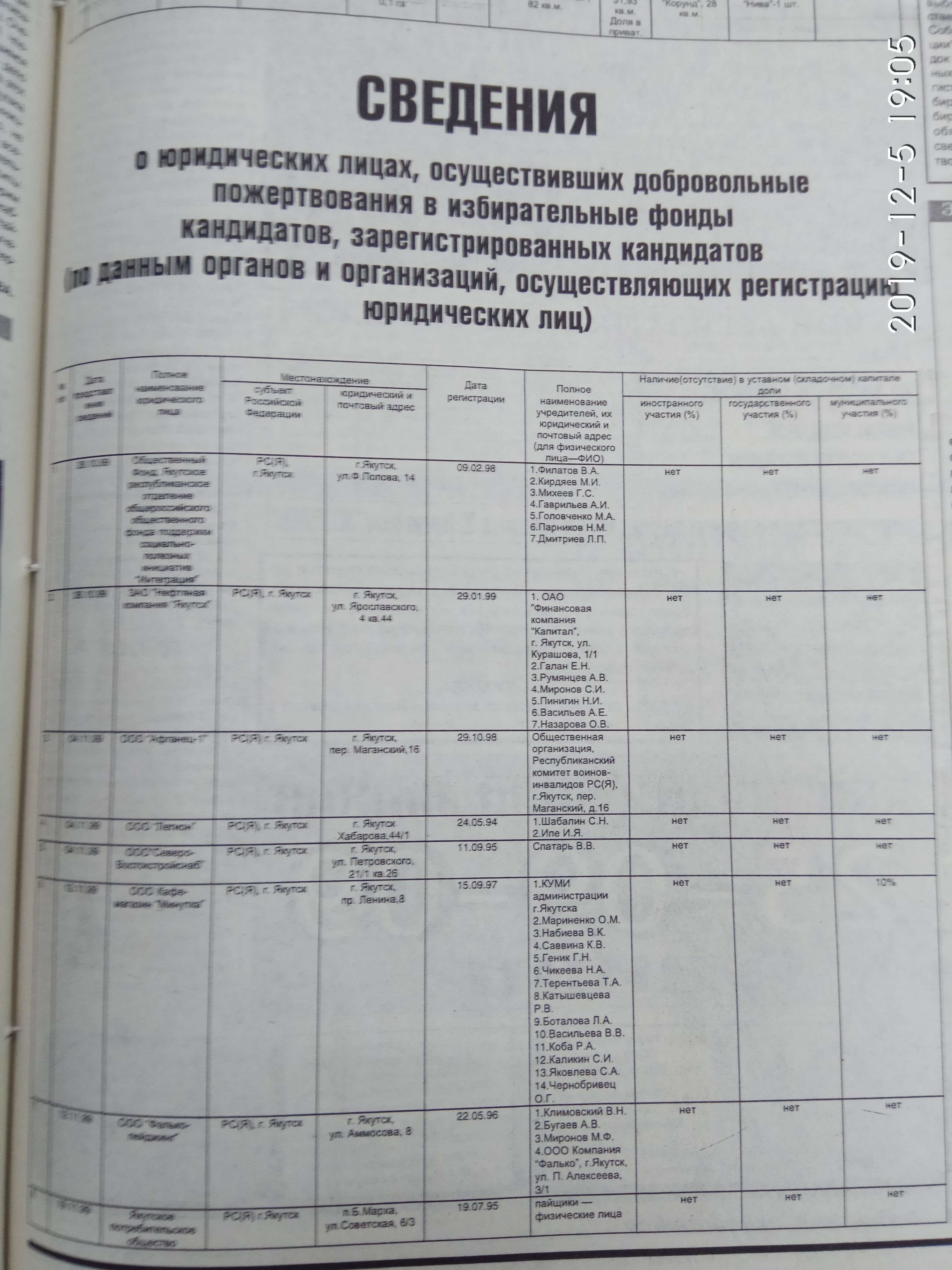 Финансовые отчеты