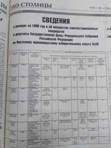 Финансовые отчеты