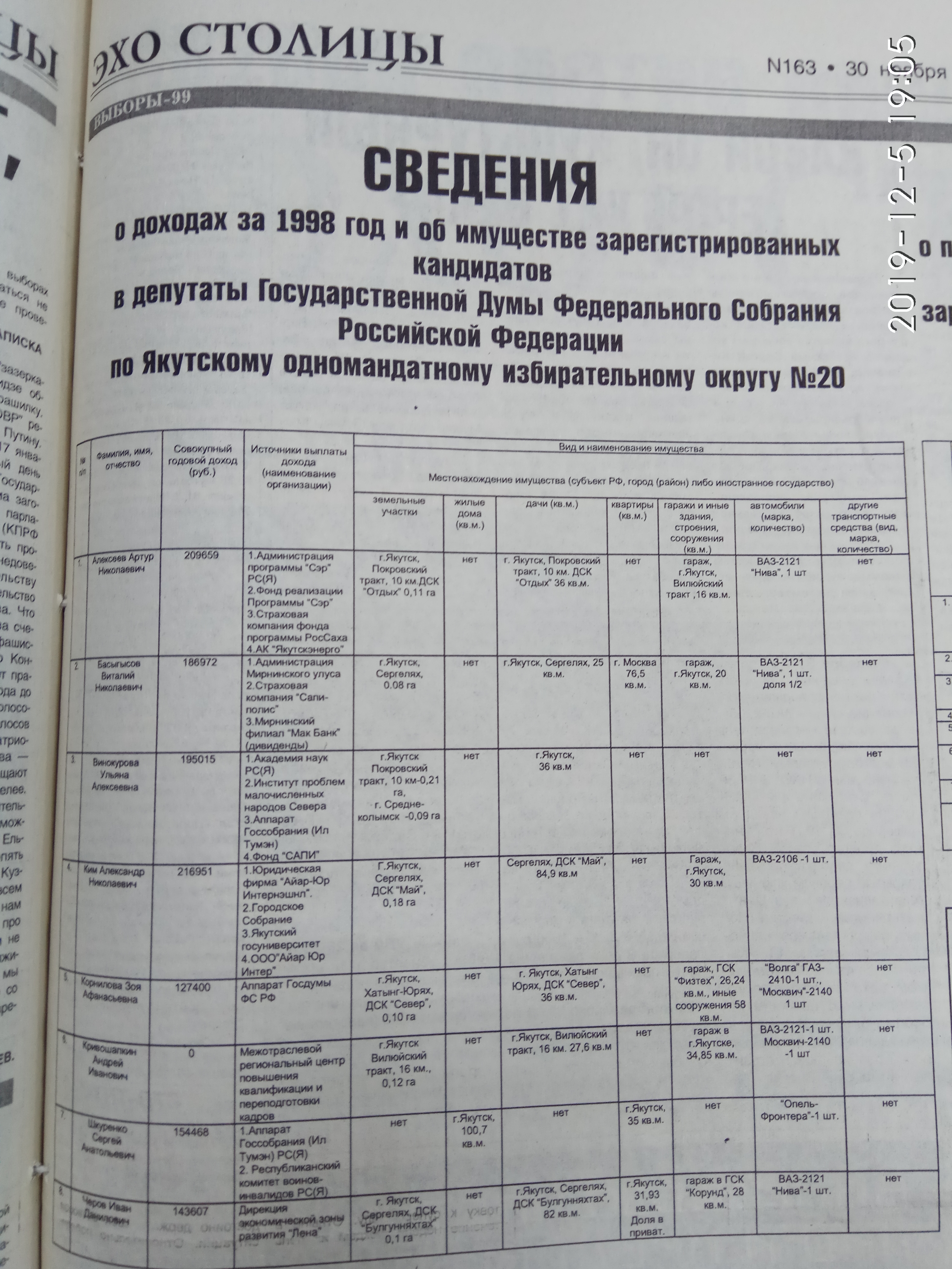 Финансовые отчеты