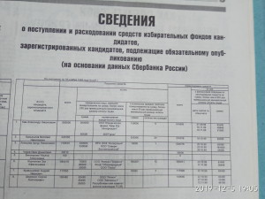 Финансовые отчеты