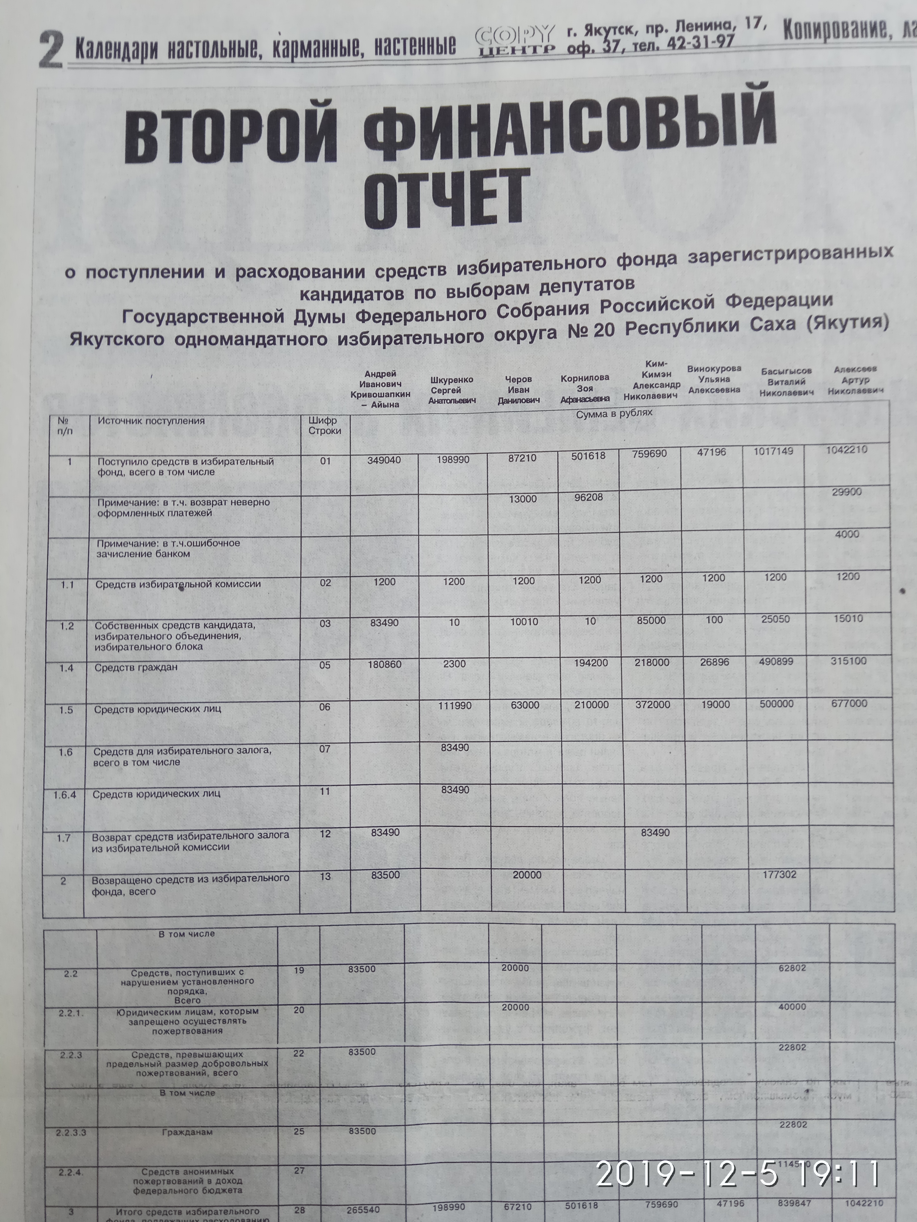 Второй финансовый отчет