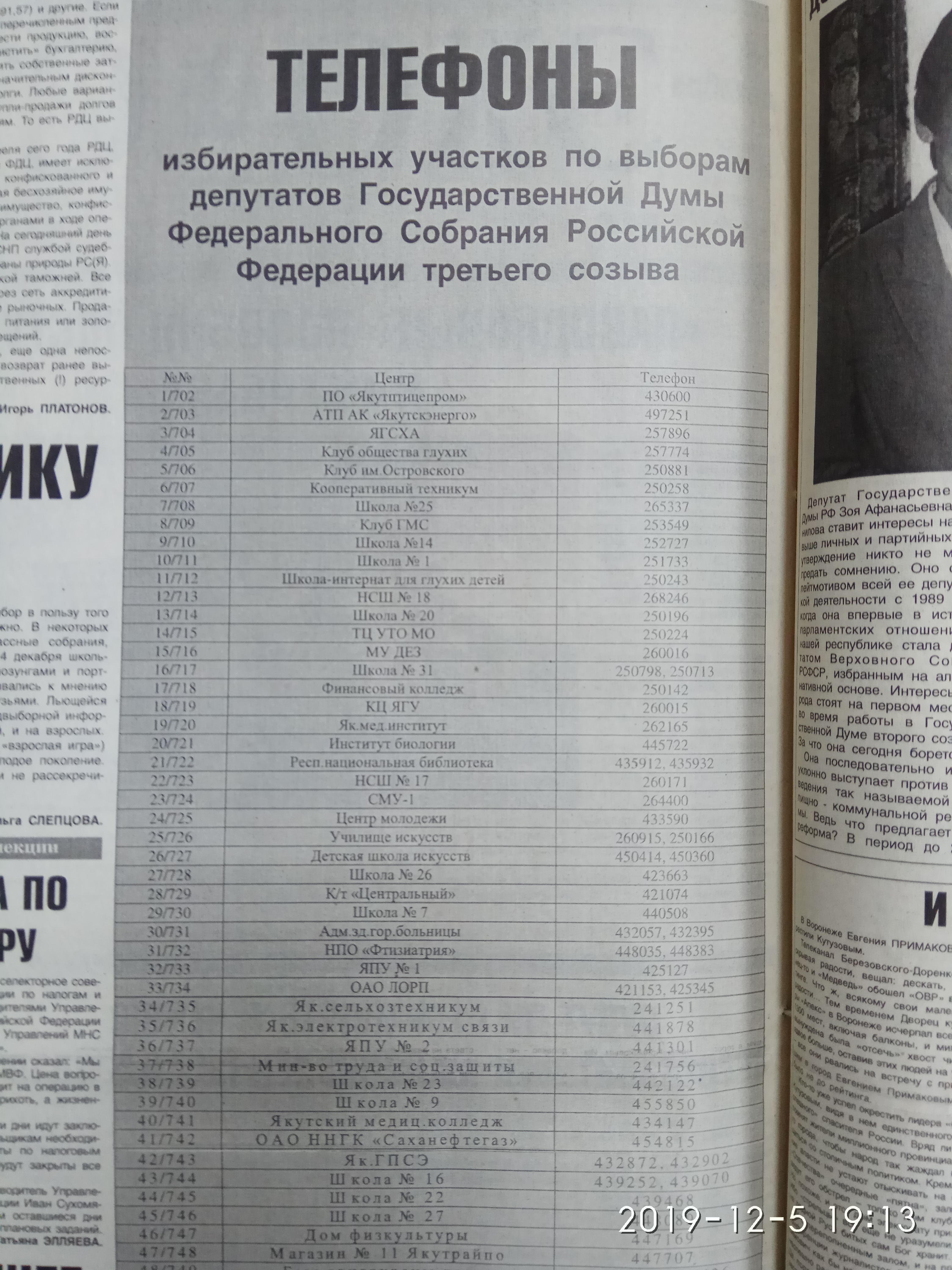 Телефоны избирательных участков