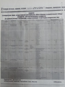 Сведения об избирательных фондах