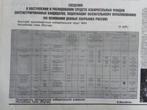 Сведения об избирательных фондах