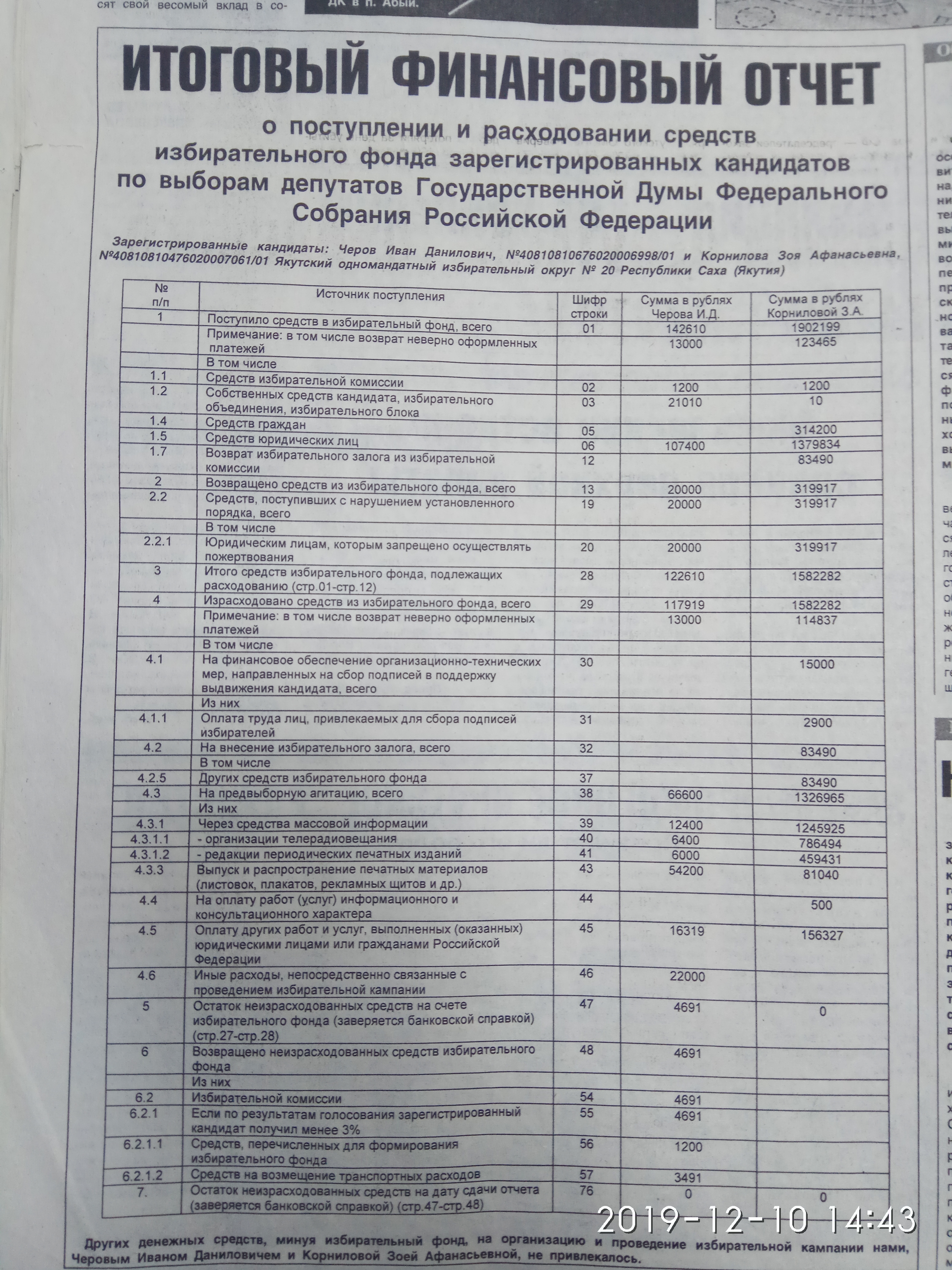 Итоговый финансовый отчет
