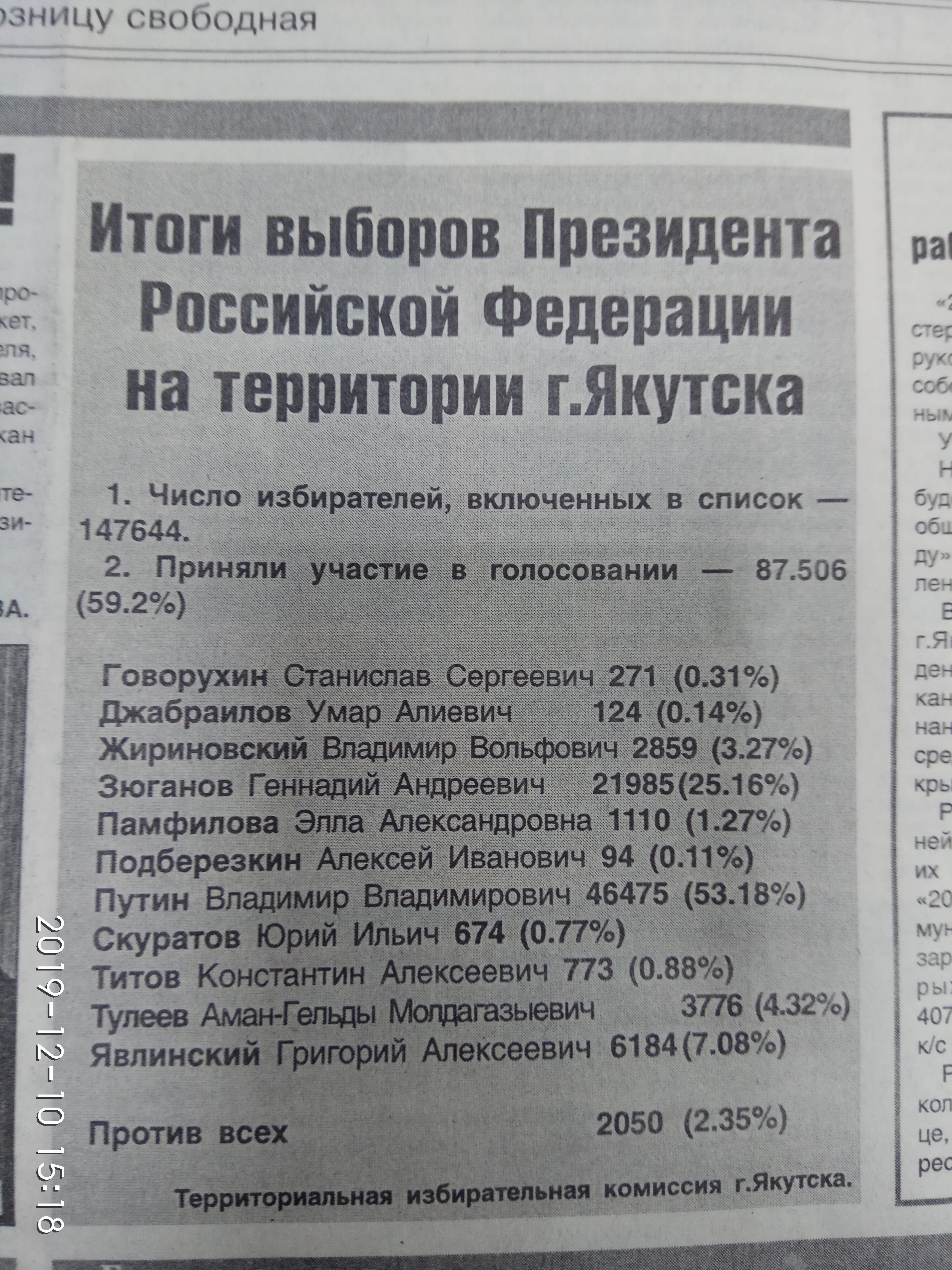 Итоги выборов Президента России на территории г.Якутска