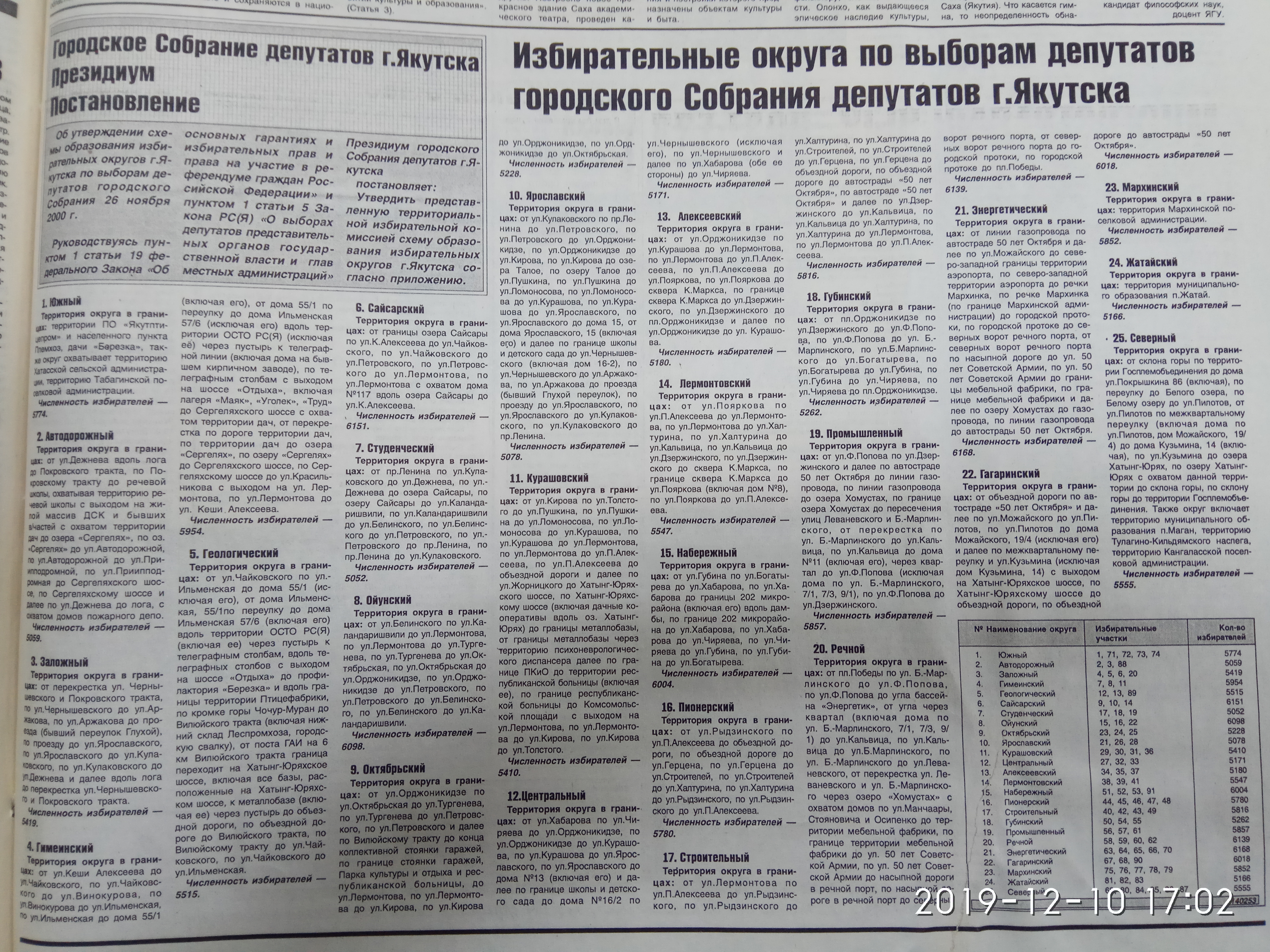 Избирательные округа по выборам депутатов городского собрания