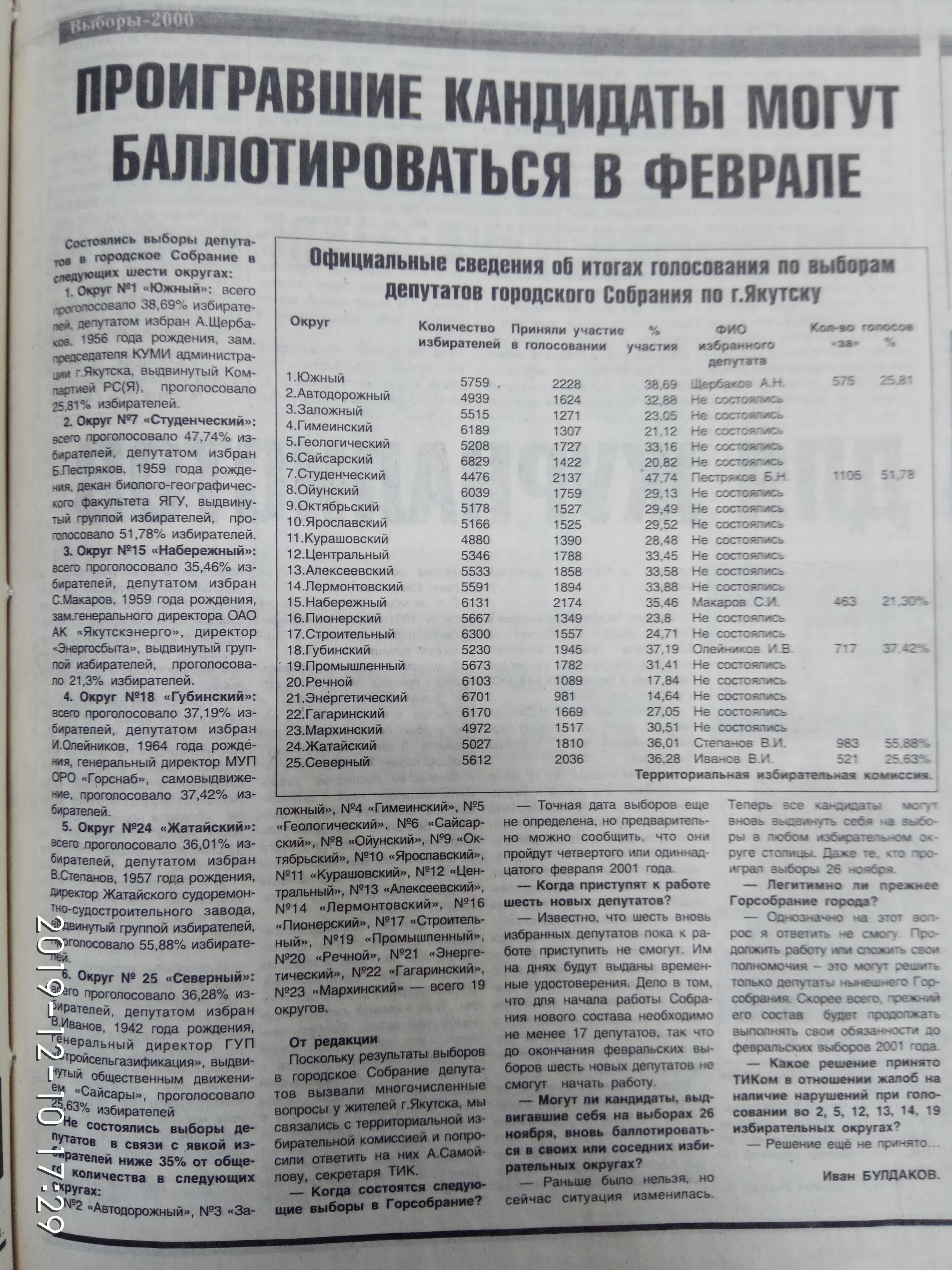 Информация о результатах голосования