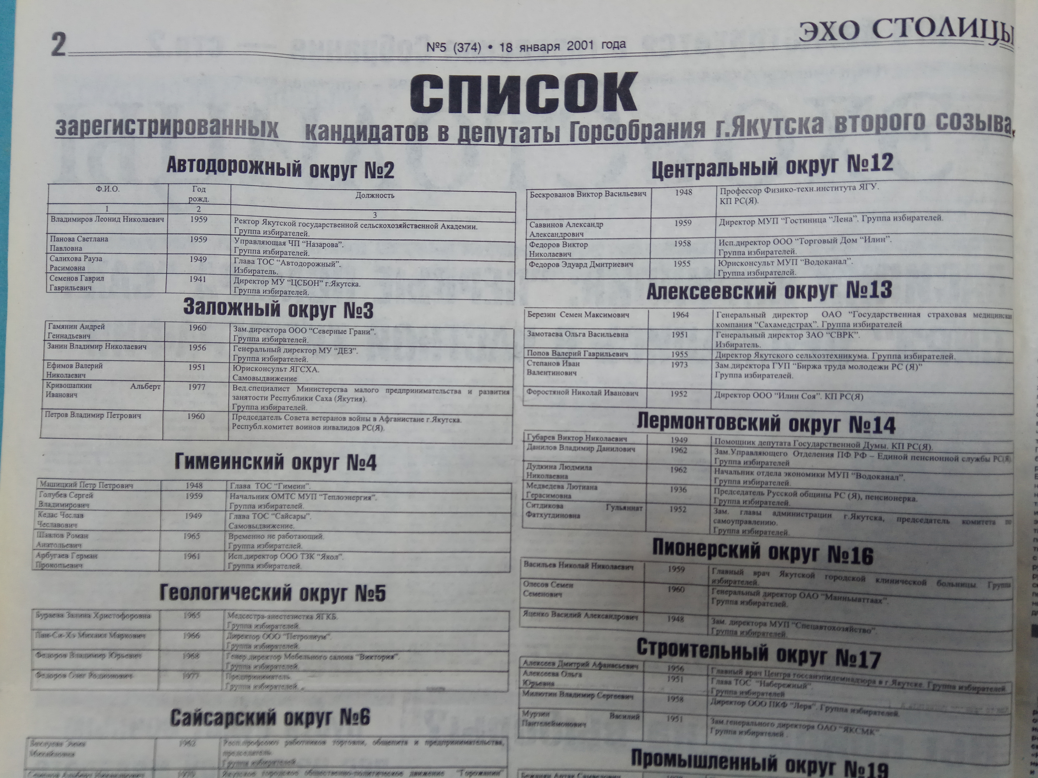 Список зарегистрированных кандидатов в городское Собрание