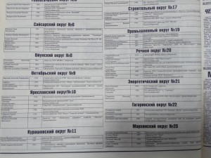 Список зарегистрированных кандидатов в городское Собрание