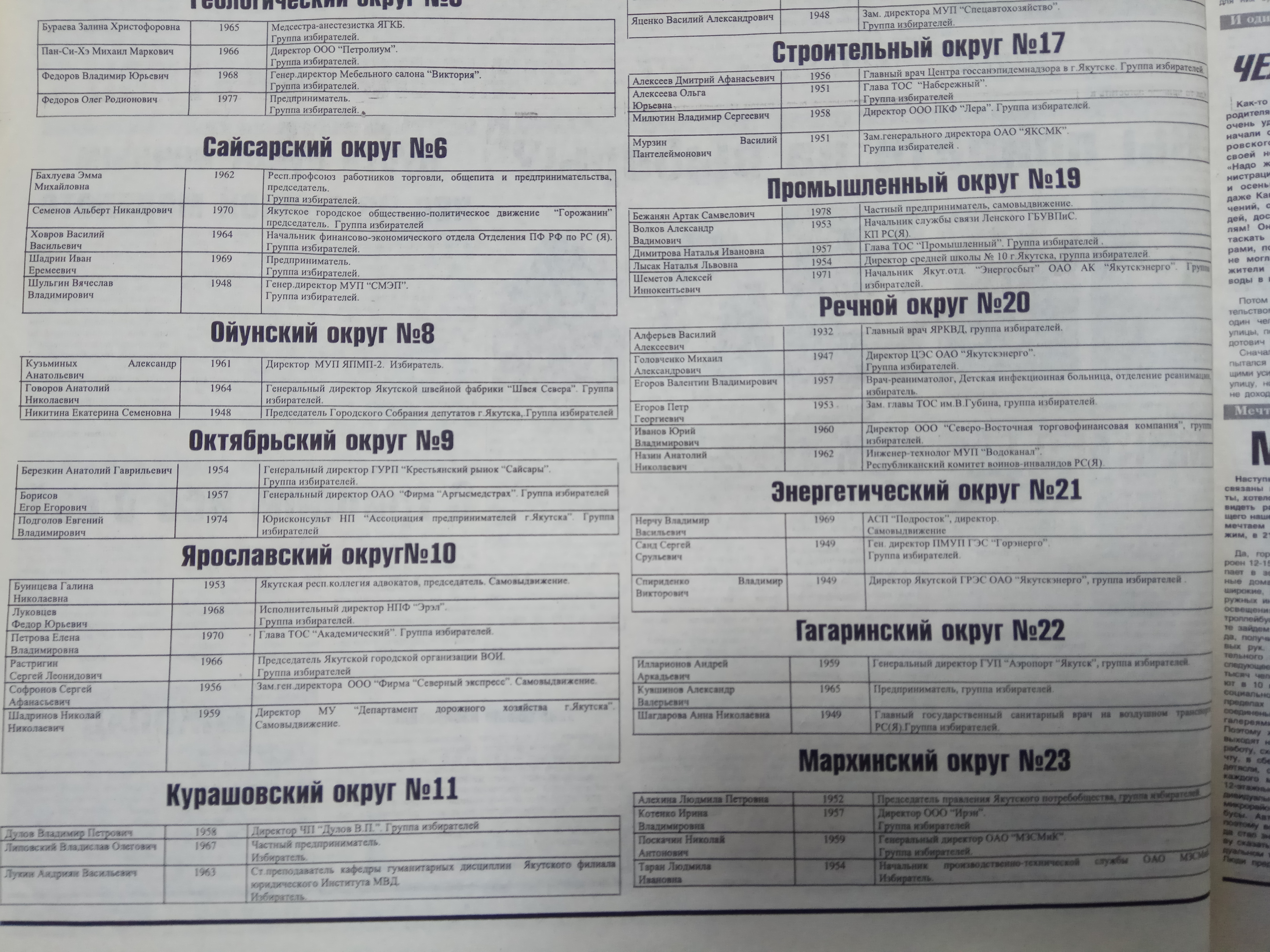 Список зарегистрированных кандидатов в городское Собрание