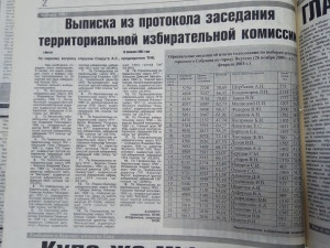 Выписка из протокола территориальной избирательной комиссии