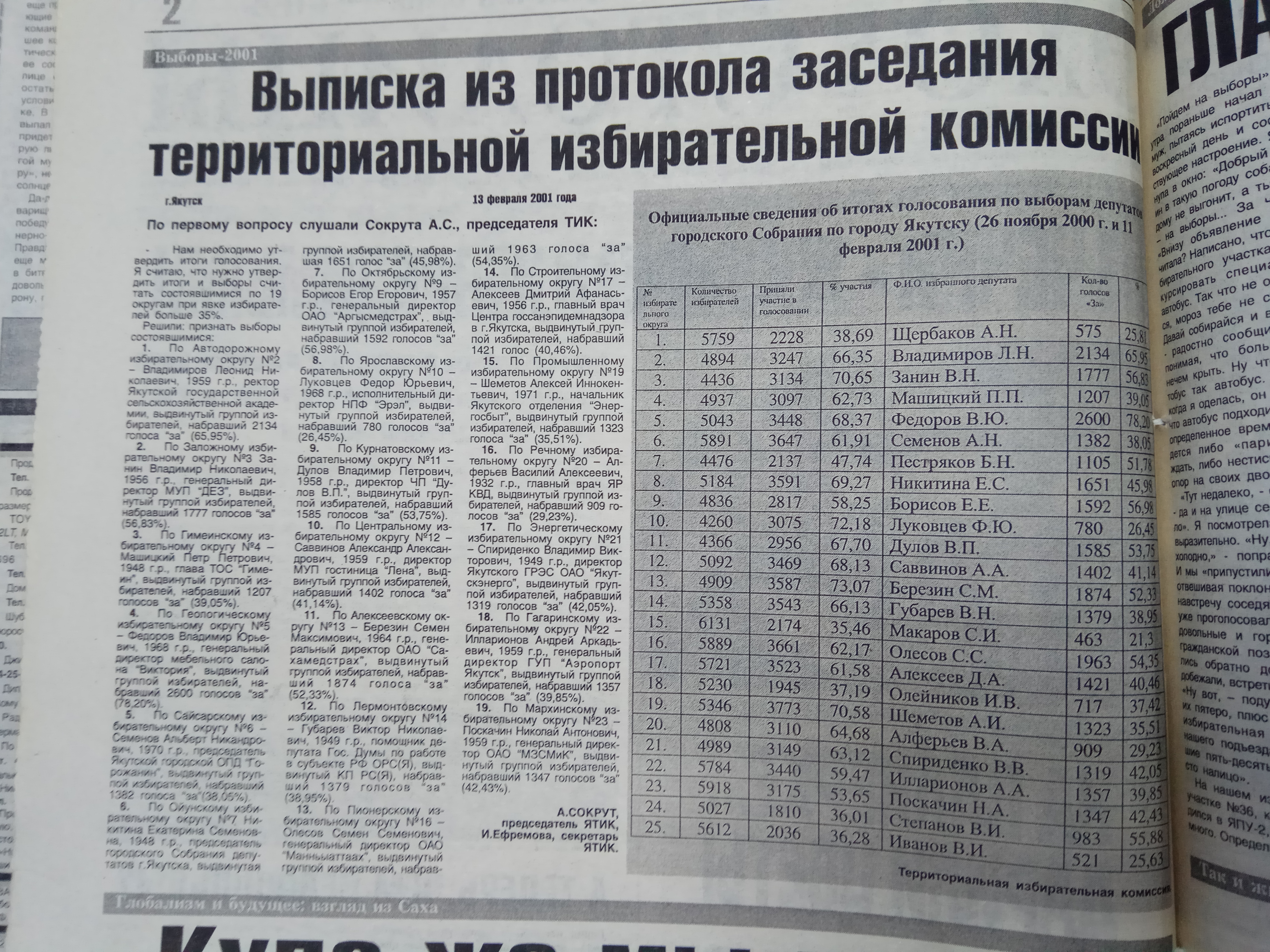 Выписка из протокола территориальной избирательной комиссии