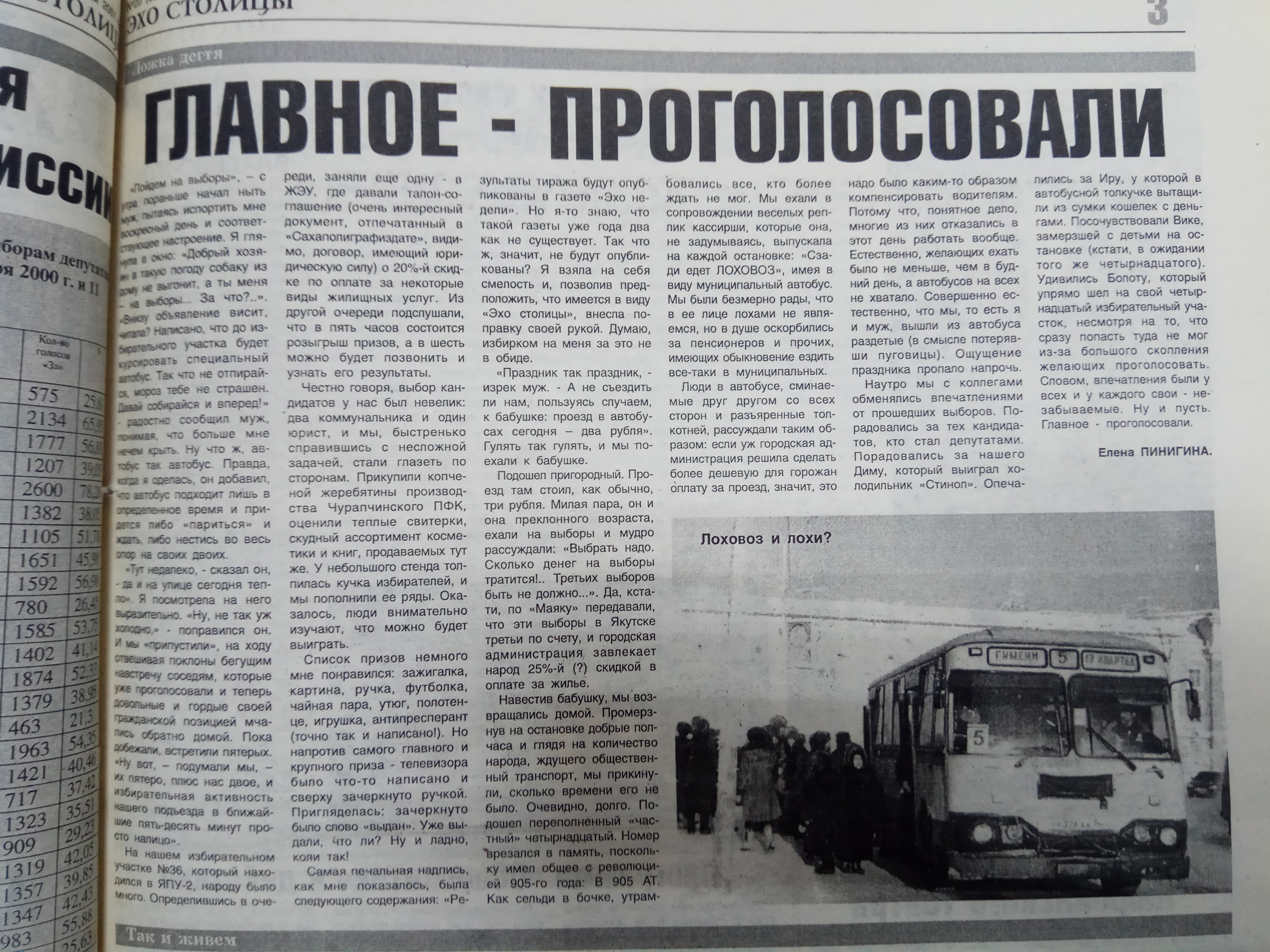 Главное - проголосовали