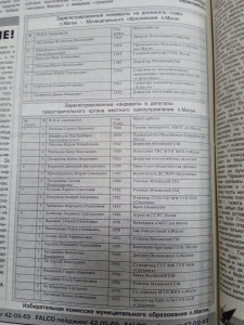 Кандидаты на главу и депутатов с.Маган