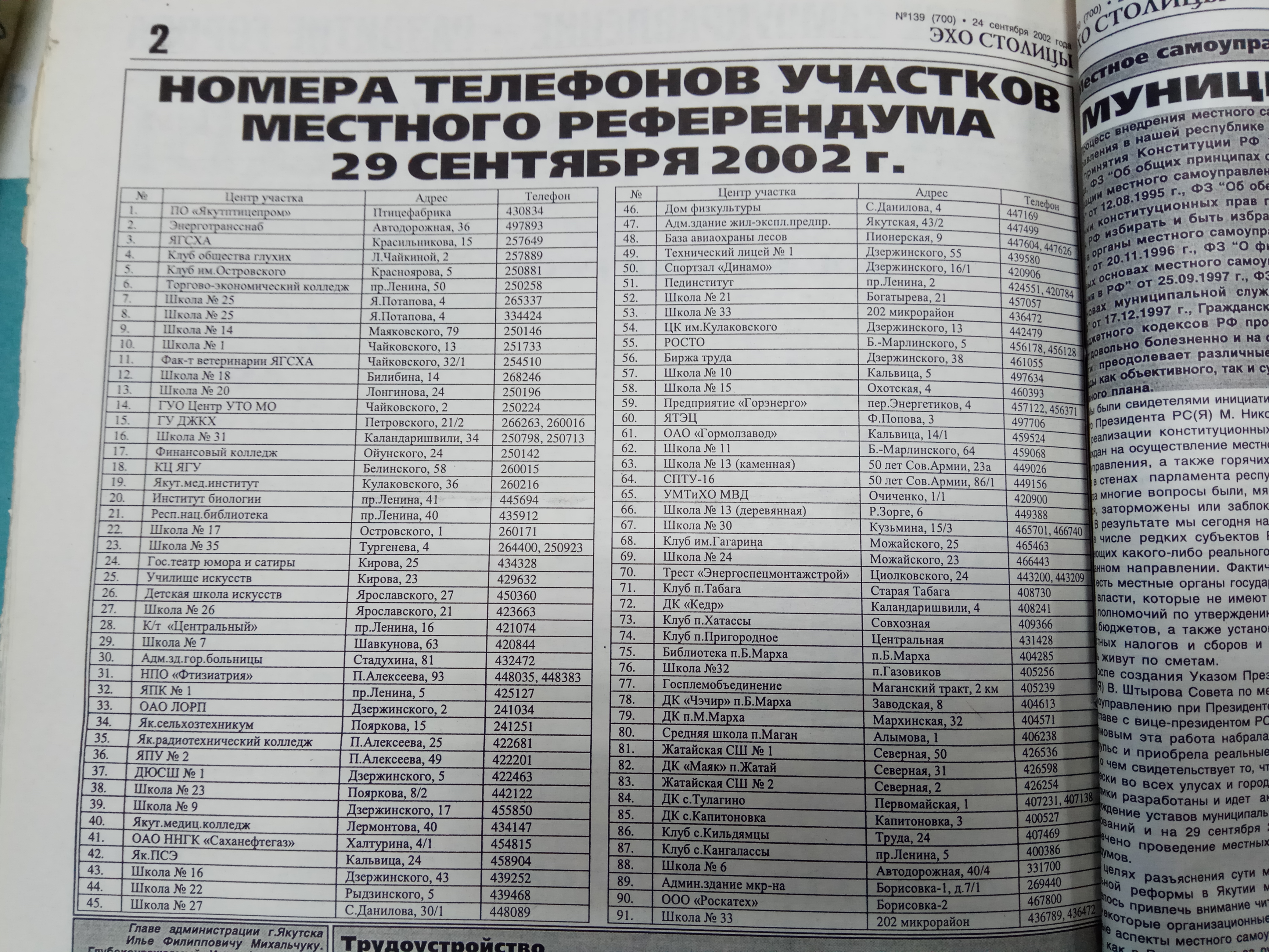 Номера телефонов участков местного референдума