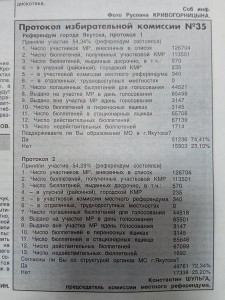 Итоги местного референдума