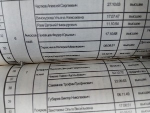 Кандидаты