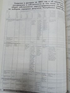 Сведения о доходах кандидатов