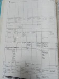 Сведения о доходах кандидатов