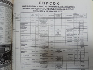 Список кандидатов в народные депутаты