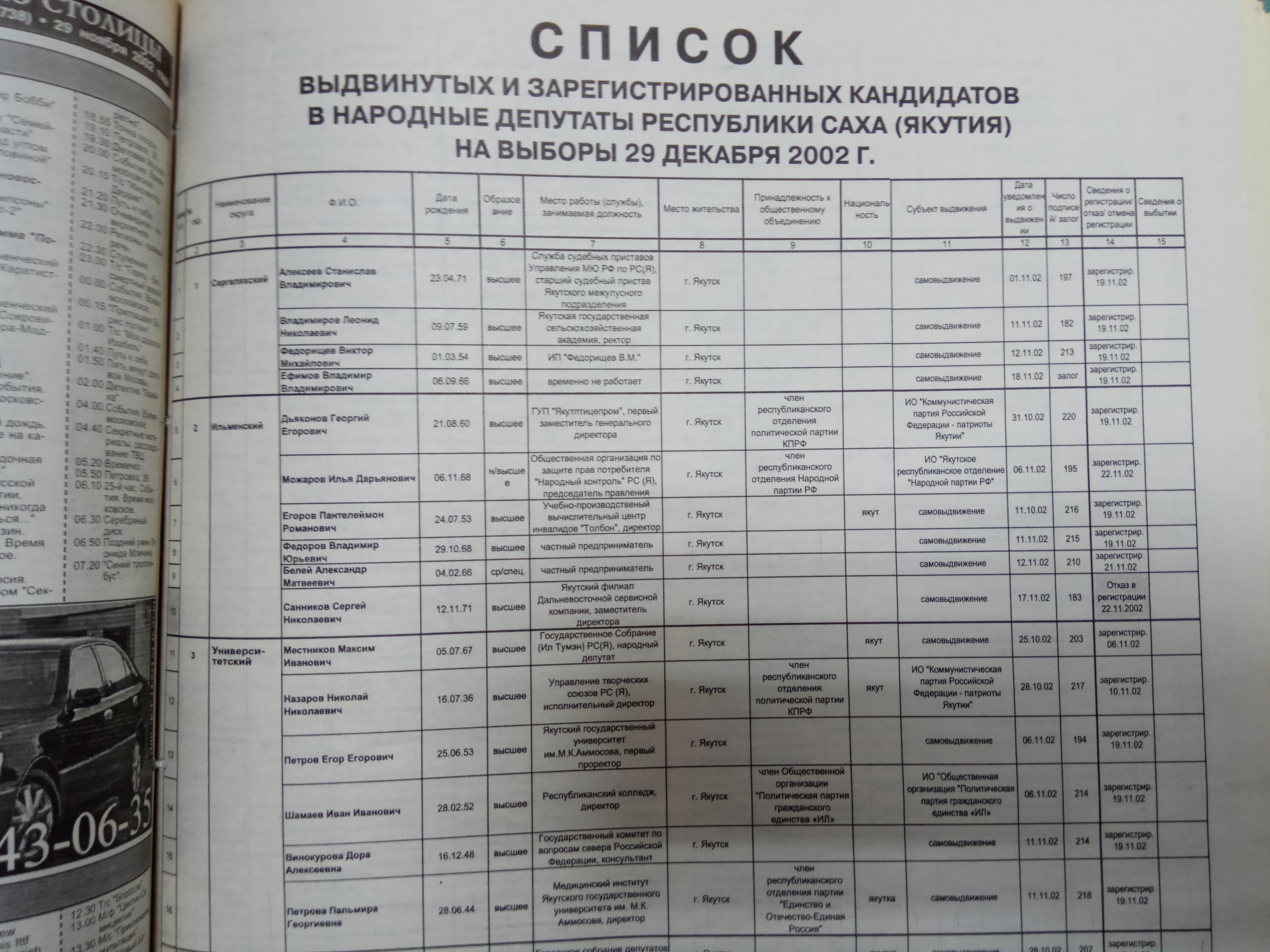 Список кандидатов в народные депутаты