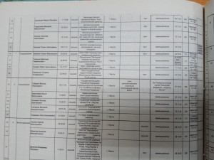 Список кандидатов в народные депутаты