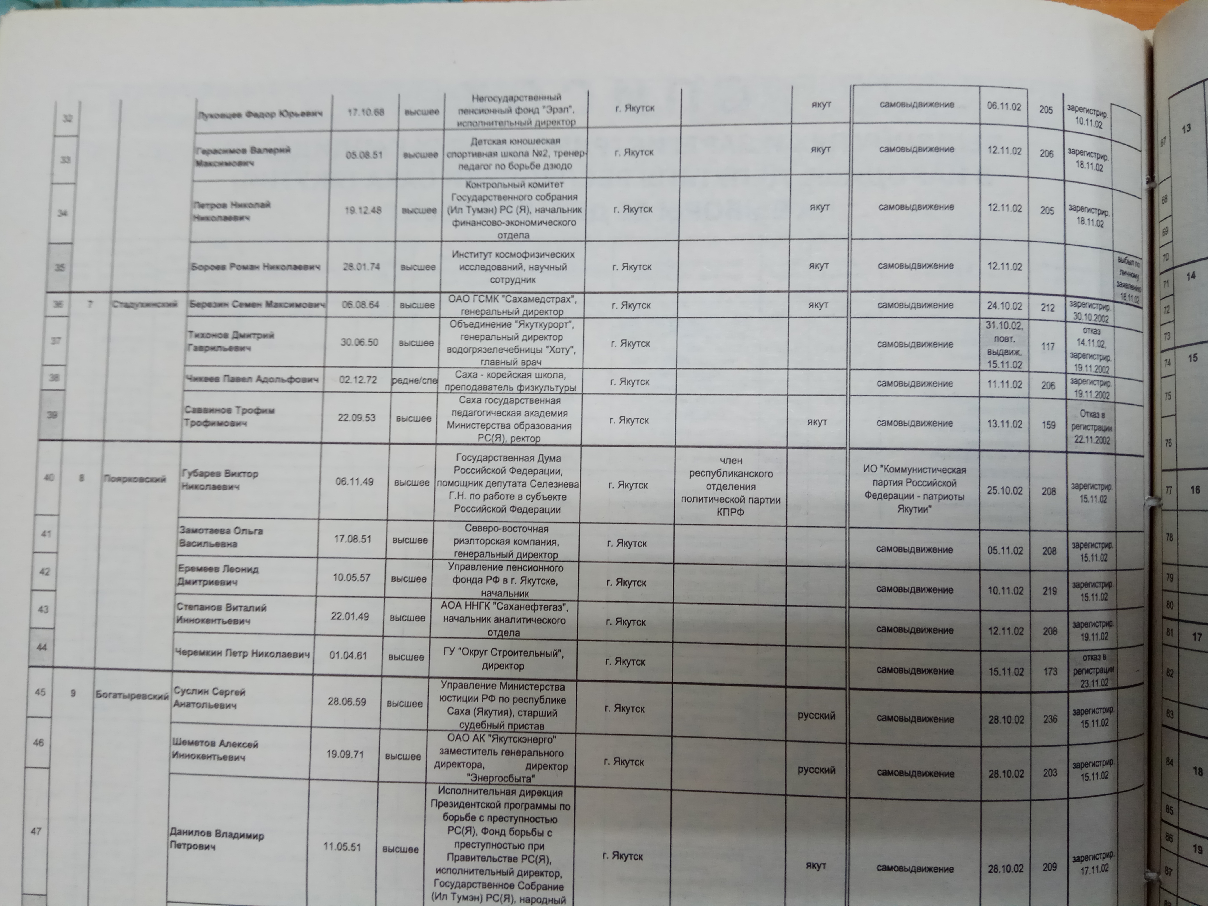 Список кандидатов в народные депутаты