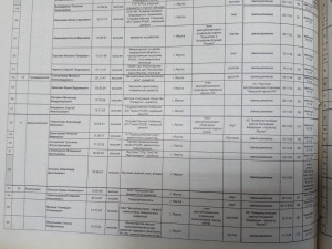 Список кандидатов в народные депутаты
