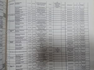 Список кандидатов в народные депутаты