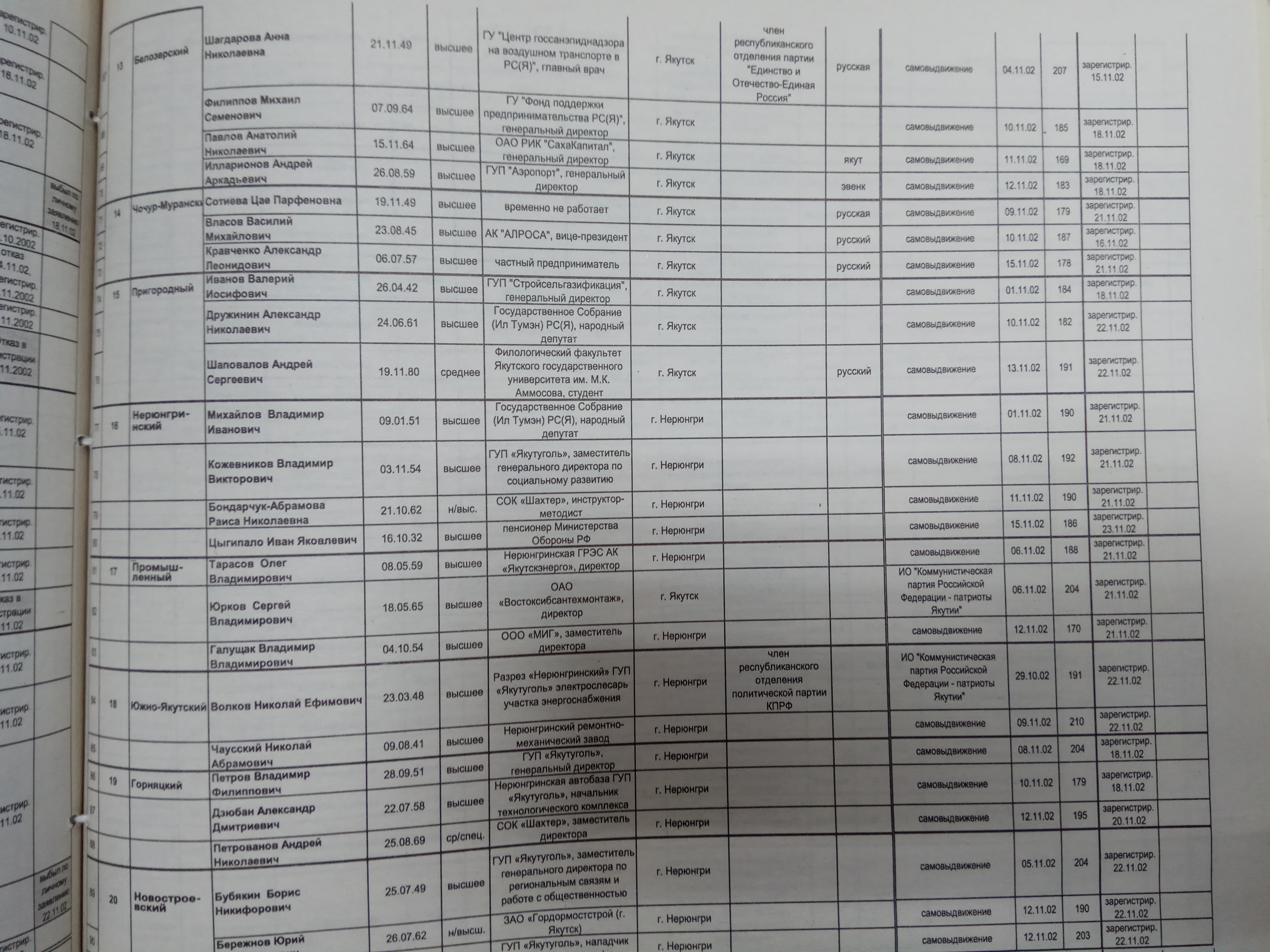 Список кандидатов в народные депутаты