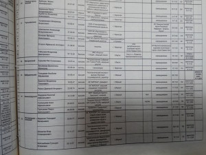 Список кандидатов в народные депутаты