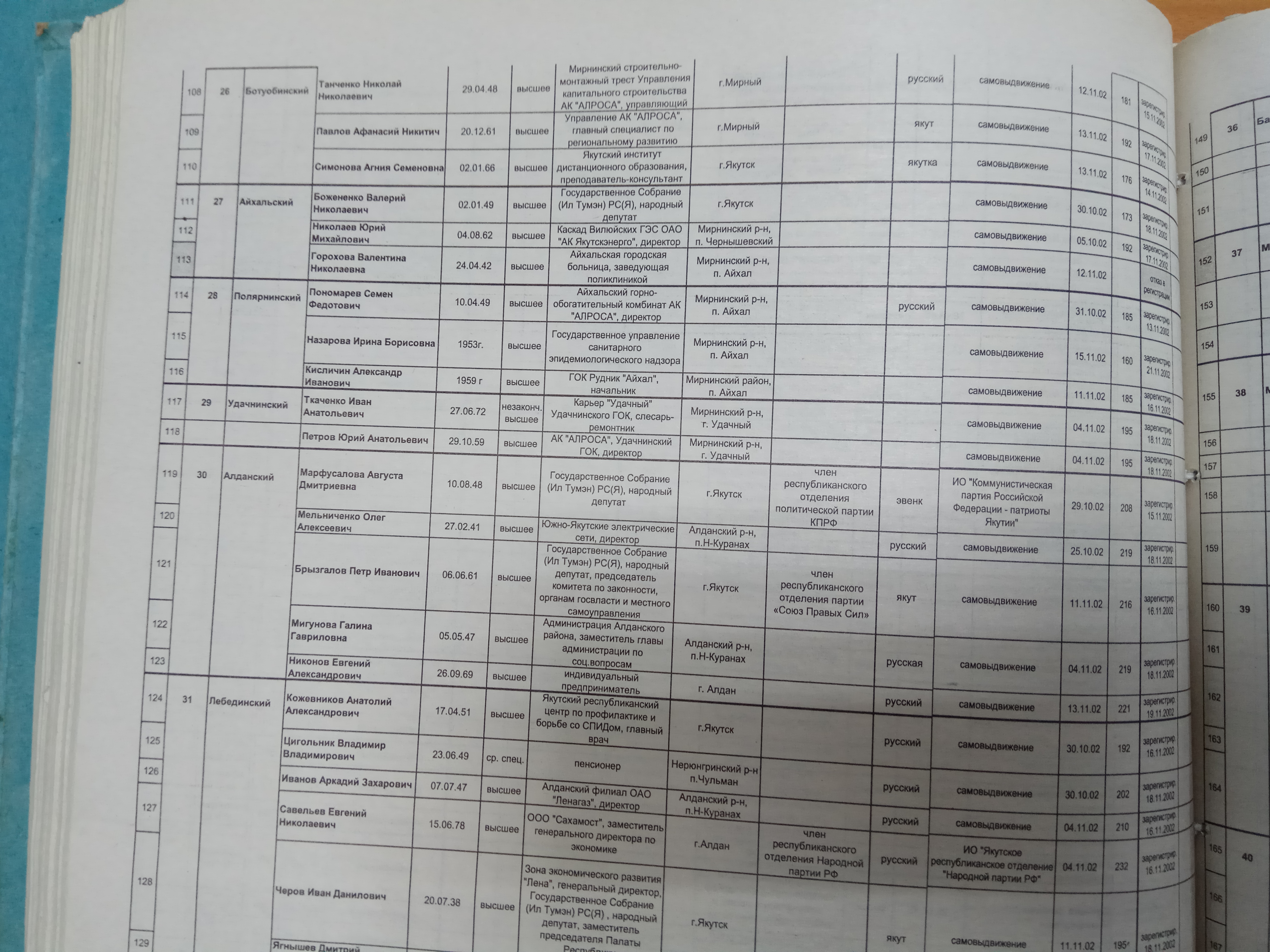 Список кандидатов в народные депутаты