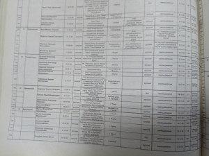 Список кандидатов в народные депутаты